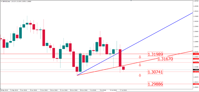 gbpusd 18 juli.png