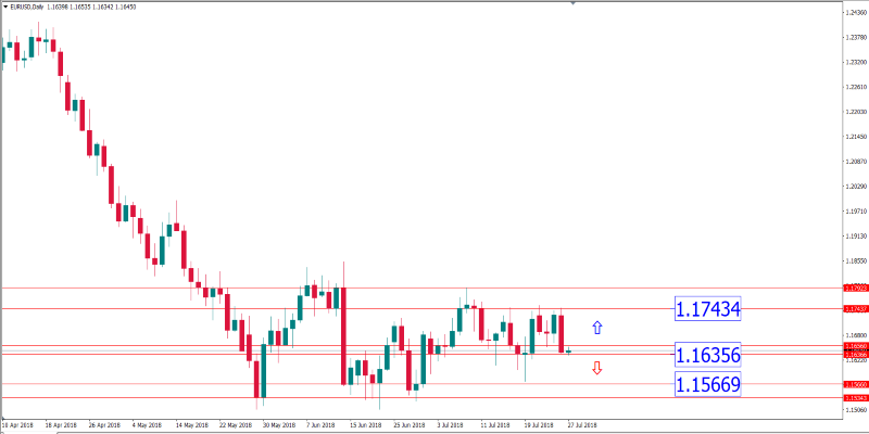 eurusd 27 juli (Custom).png