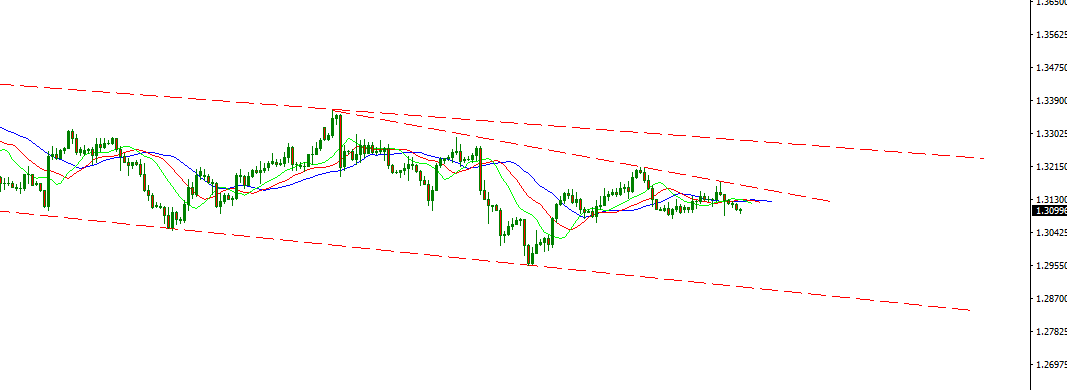 gbpusd.PNG