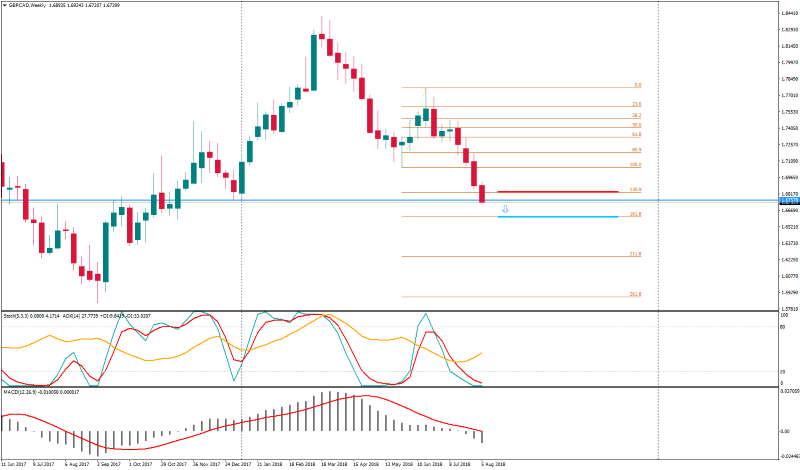 GBPCADWeekly 10 agustus.png