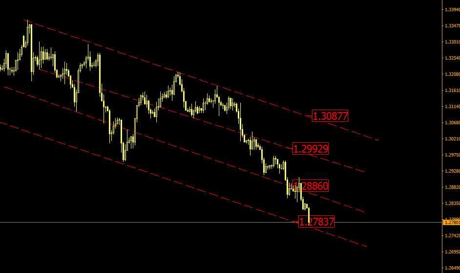 gbpusd.PNG