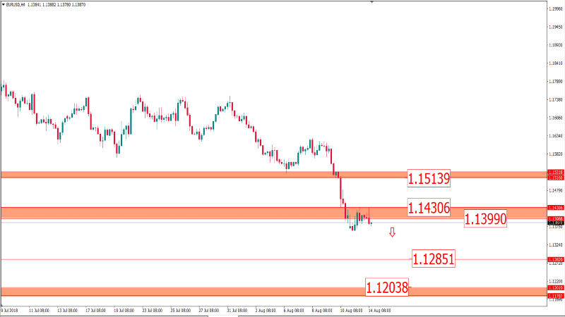 eurusd 14 agustus.png