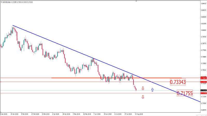 audusd 15 agustus.png