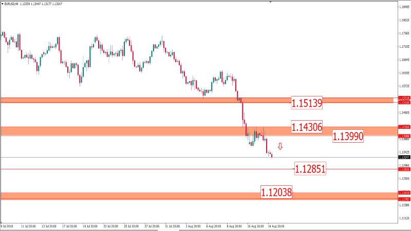 eurusd 15 agustus.png