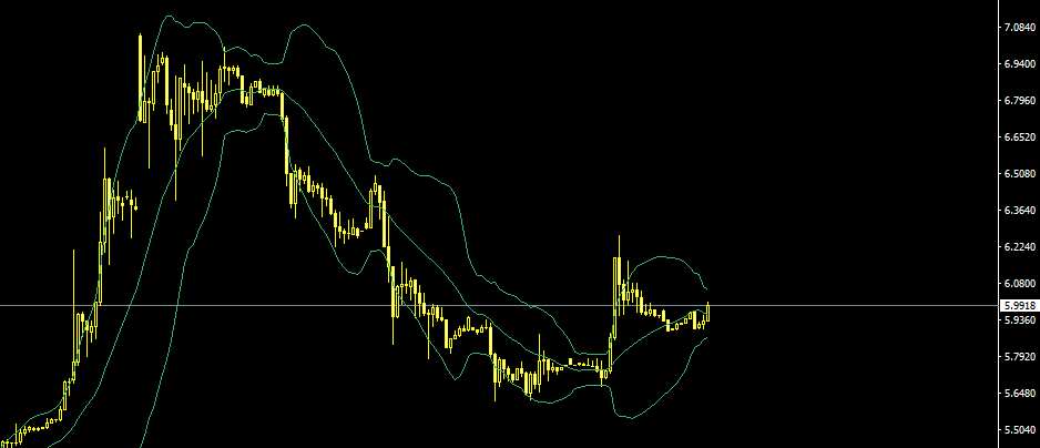 USDTRY.PNG