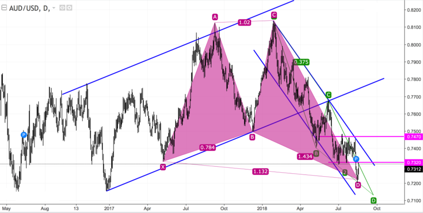 audusd DAILY.png