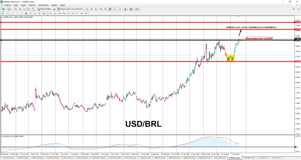 USDBRL.png