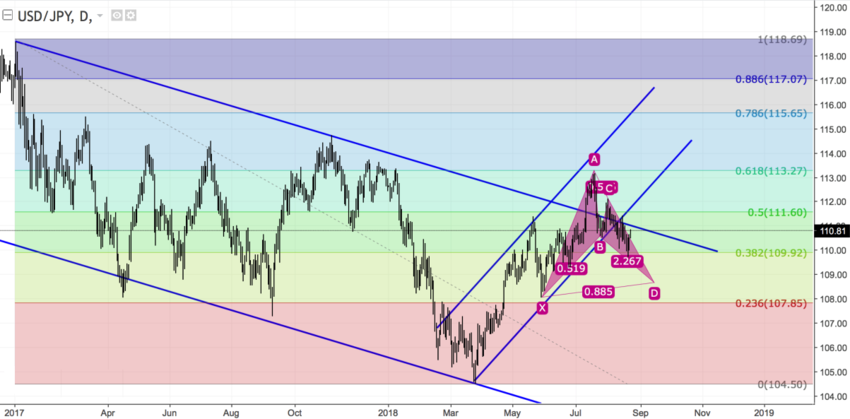 USDJPY daily.png