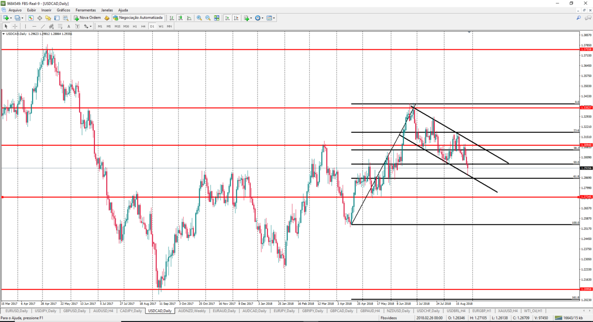 usdcad.png