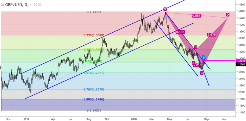 GBPUSD Daily.png