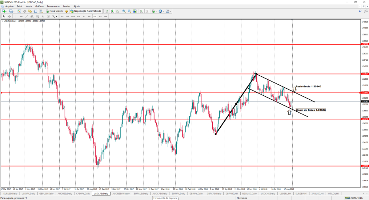 usdcaddia.png