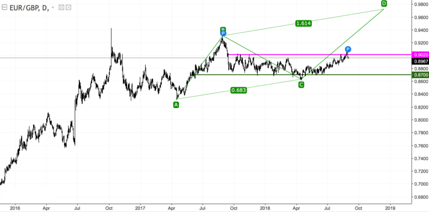 EURGBP daily.png