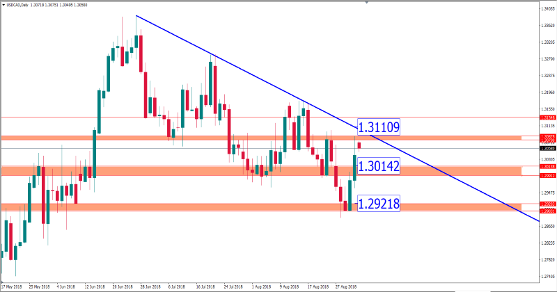 usdcad 3 sept.png