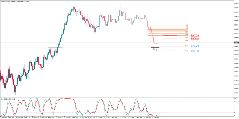 USDCHFDaily 4 sept 2018.png