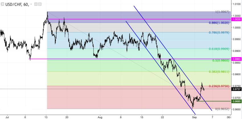 USDCHF h1.png