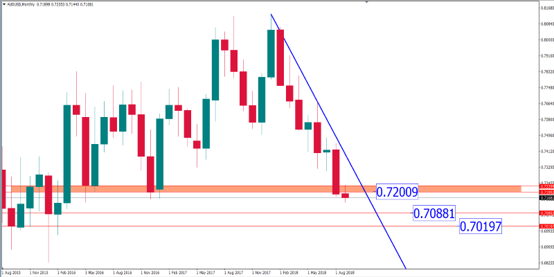 audusd 6 sept.png