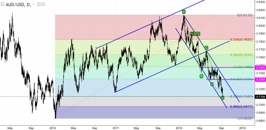 AUDUSD daily.png