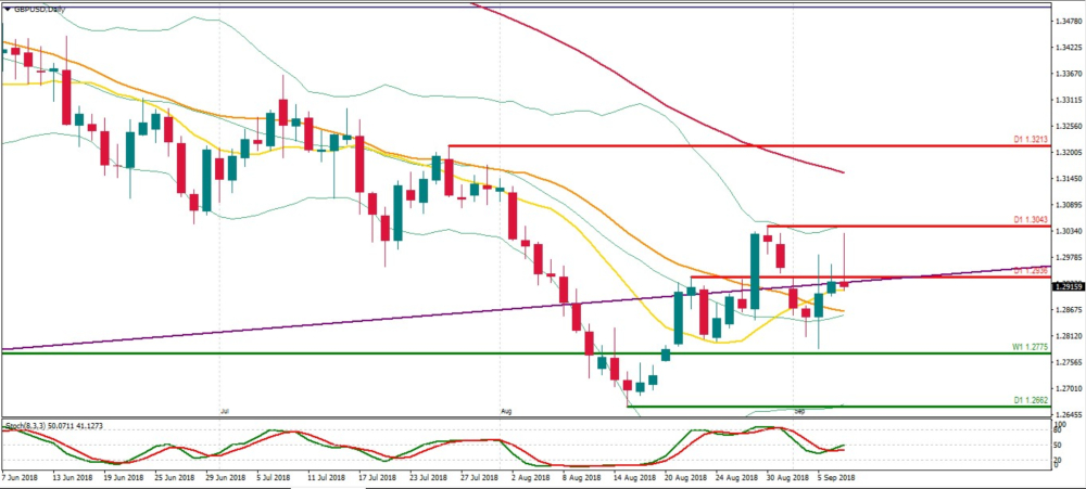 gbpusd previsión 10 al 14.jpg