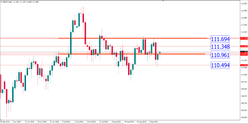 usdjpy 10 sept.png