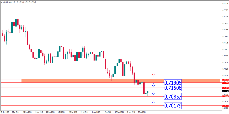 audusd 11 sept (Custom).png