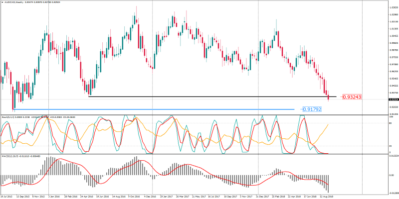 AUDCADWeekly 12 sept.png