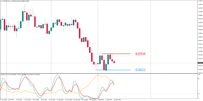 USDCHFDaily 13 sept.png