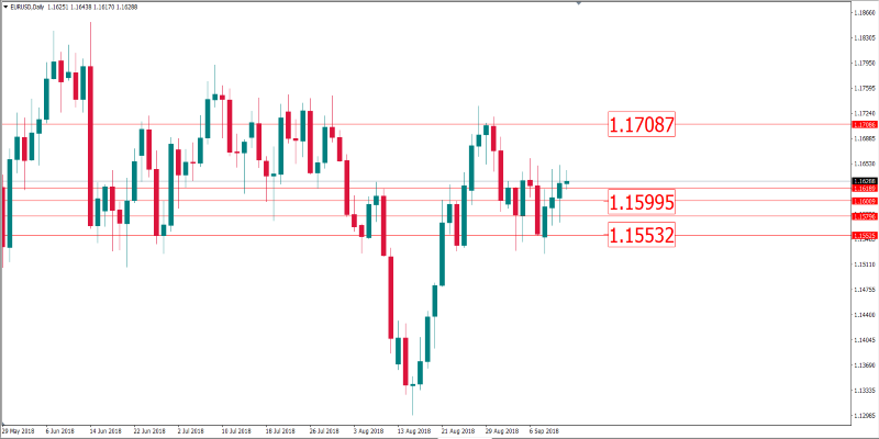 eurusd 13 sept.png