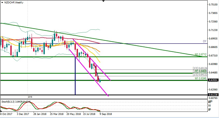 NZDCHF W1.jpg