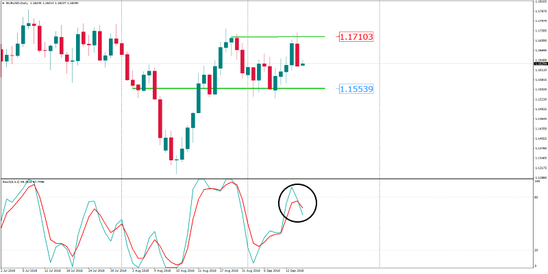 EURUSDDaily 17 sept.png