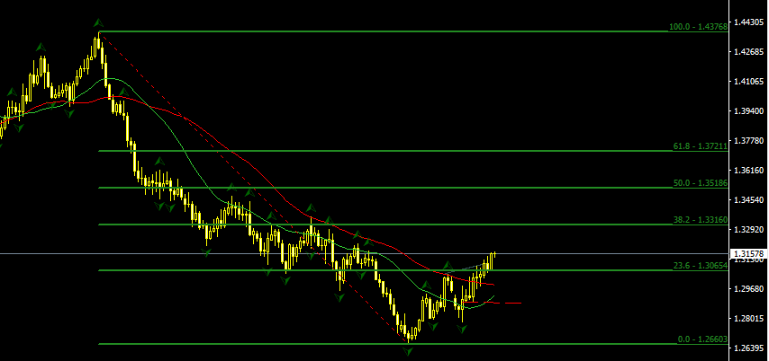 GBPUSD.PNG