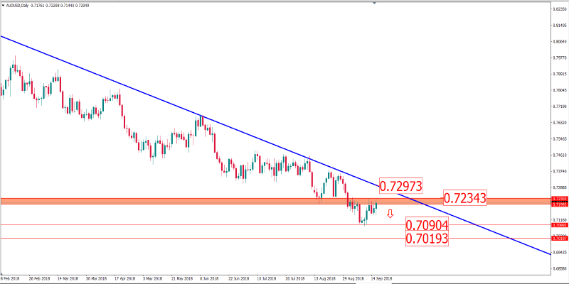 audusd 18 sept.png