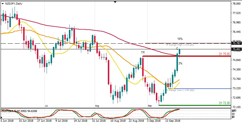 NZDJPY D1.jpg