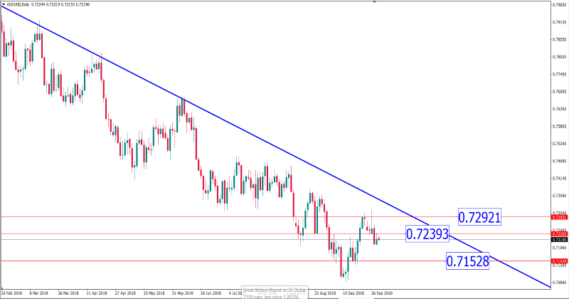 audusd 1 okt 2018.png