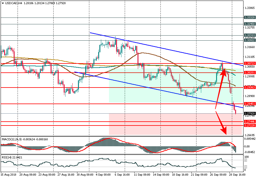 USDCADH4.png