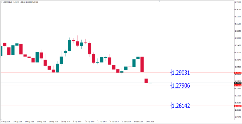 usdcad 2 okt.png