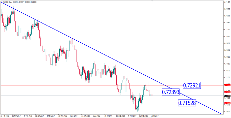 audusd 2 okt.png