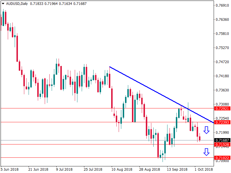 audusd 3 okt.png