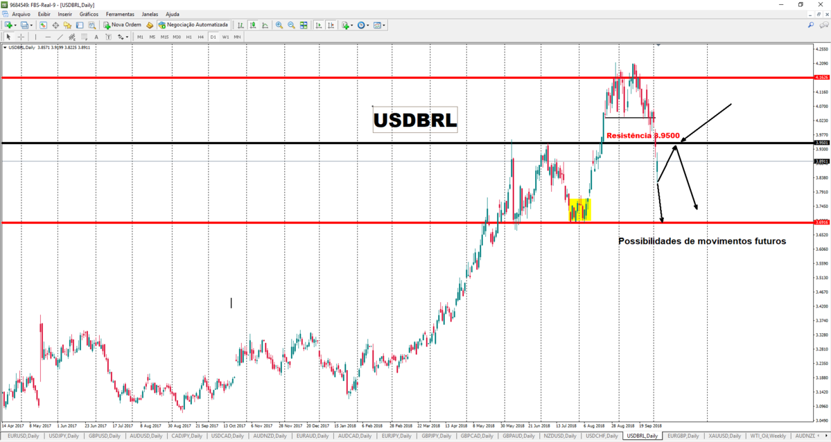 usdbrl 03.png