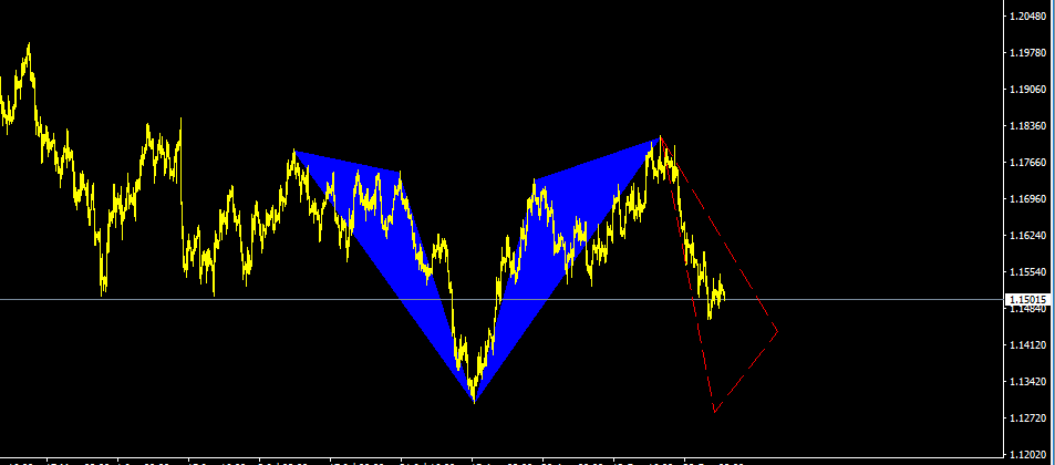 EURUSD.PNG