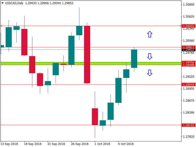 usdcad 8 okt.png