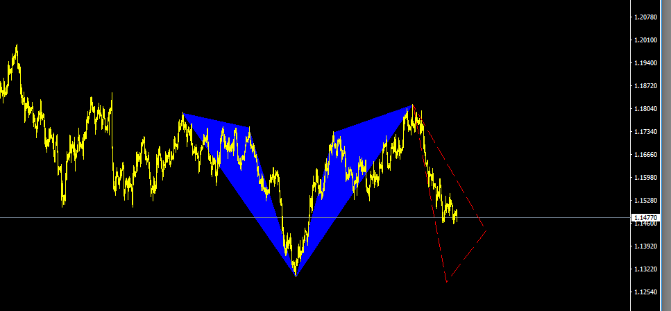 EURUSD.PNG