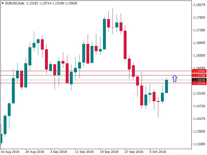 eurusd 11 okt.png