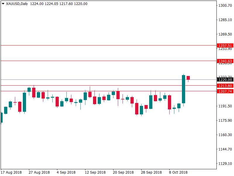 xauusd 12 okt.png