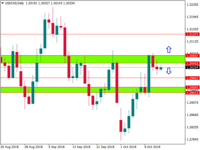 usdcad 15 okt.png