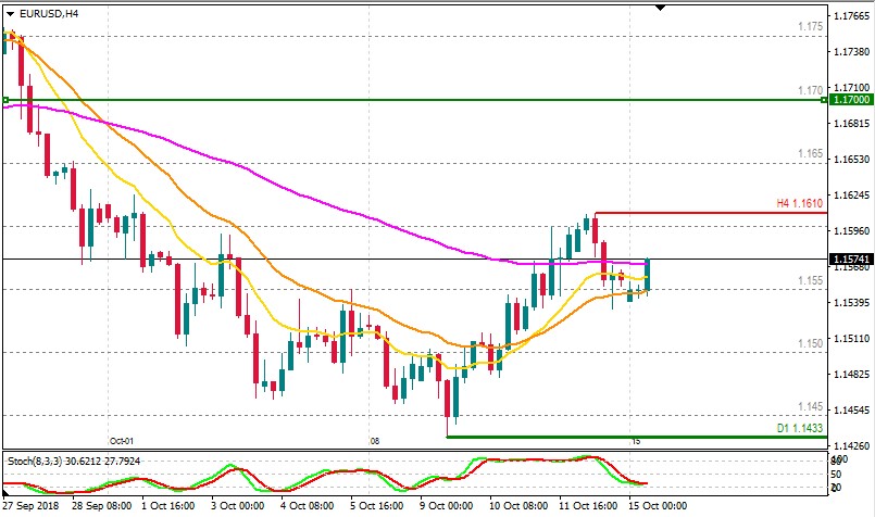 EURUSD 15 AL 18 OCT.jpg