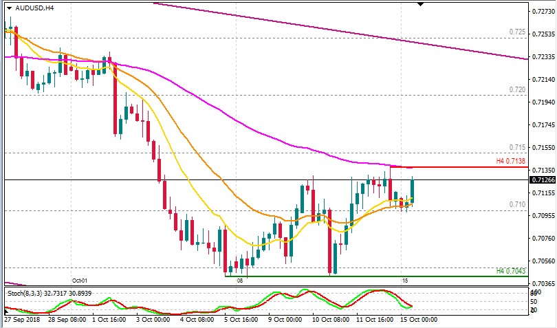 AUDUSD 15 AL 18.jpg