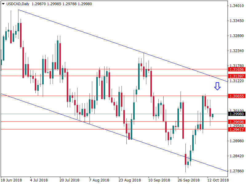 usdcad 16 okt.png