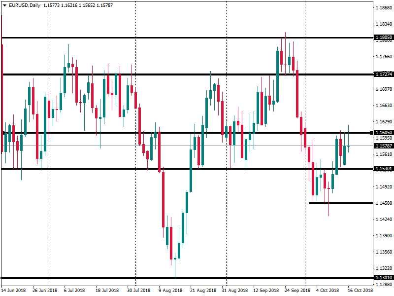 EURUSDDaily16.png