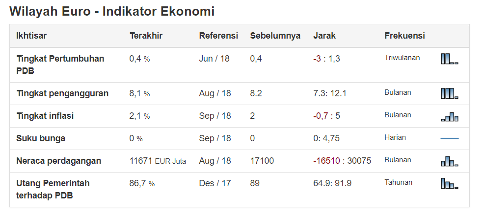 data euro 25 okt.png