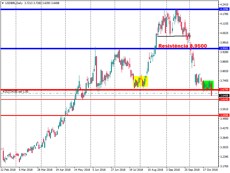 USDBRLDaily28.png